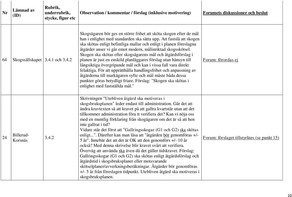 Skogen ska skötas efter skogsägarens mål och åtgärdsförslag i planen är just en enskild planläggares förslag utan hänsyn till långsiktiga övergripande mål och kan i vissa fall vara direkt felaktiga.