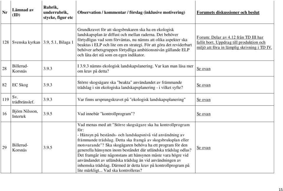 För att göra det reviderbart behöver arbetsgruppen förtydliga ambitionsnivån gällande ELP och låta det stå som en egen indikator. Forum: Delar av 4.12 från TD III har fallit bort.