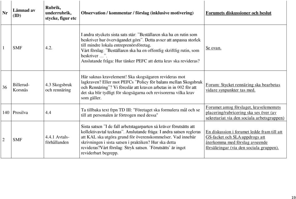 3 Skogsbruk och rennäring Här saknas kravelement! Ska skogsägaren revideras mot lagkraven? Eller mot PEFCs Policy för balans mellan Skogsbruk och Rennäring?