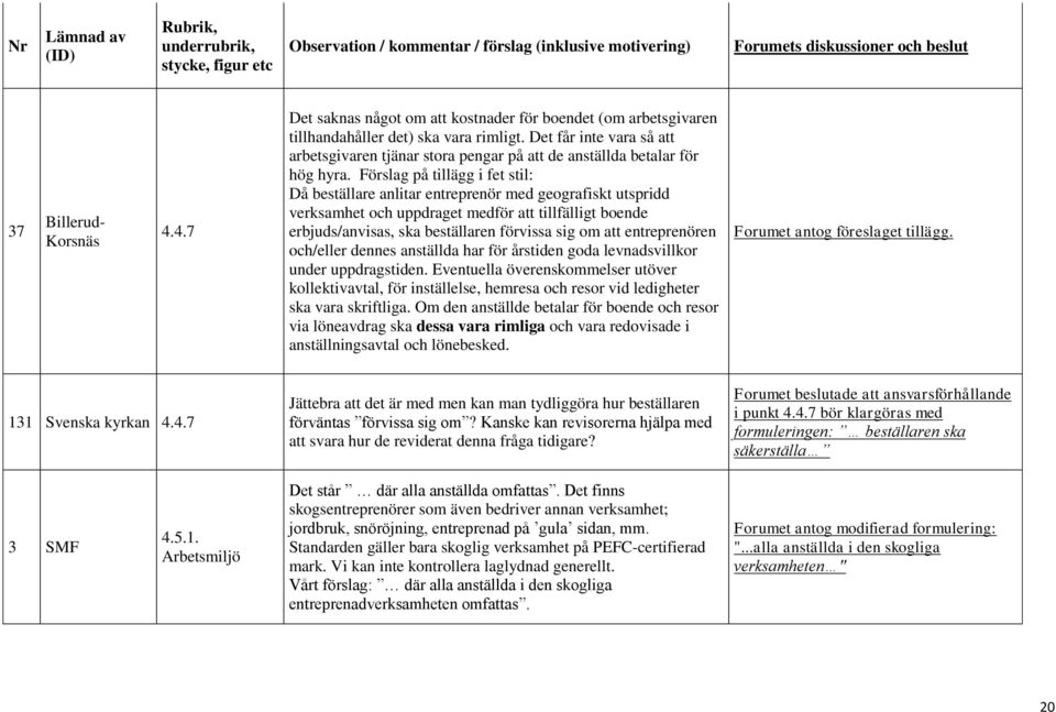 Förslag på tillägg i fet stil: Då beställare anlitar entreprenör med geografiskt utspridd verksamhet och uppdraget medför att tillfälligt boende erbjuds/anvisas, ska beställaren förvissa sig om att