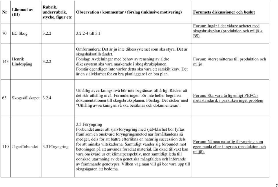 Det är en självklarhet för en bra planläggare i en bra plan. Forum: Återremitteras till produktion och miljö 63 Skogssällskapet 3.2.4 Uthållig avverkningsnivå bör inte begränsas till årlig.