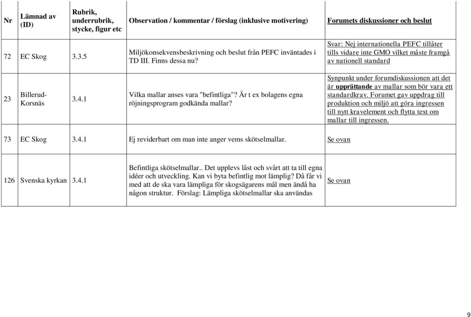 Är t ex bolagens egna röjningsprogram godkända mallar? Synpunkt under forumdiskussionen att det är upprättande av mallar som bör vara ett standardkrav.