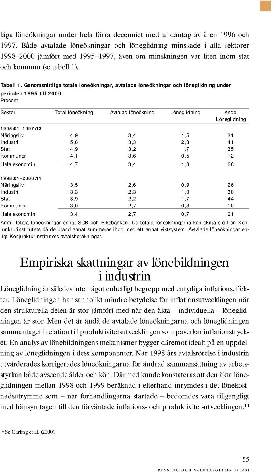 Genomsnittliga totala löneökningar, avtalade löneökningar och löneglidning under perioden 1995 till Procent Sektor Total löneökning Avtalad löneökning Löneglidning Andel Löneglidning 1995:1 1997:1