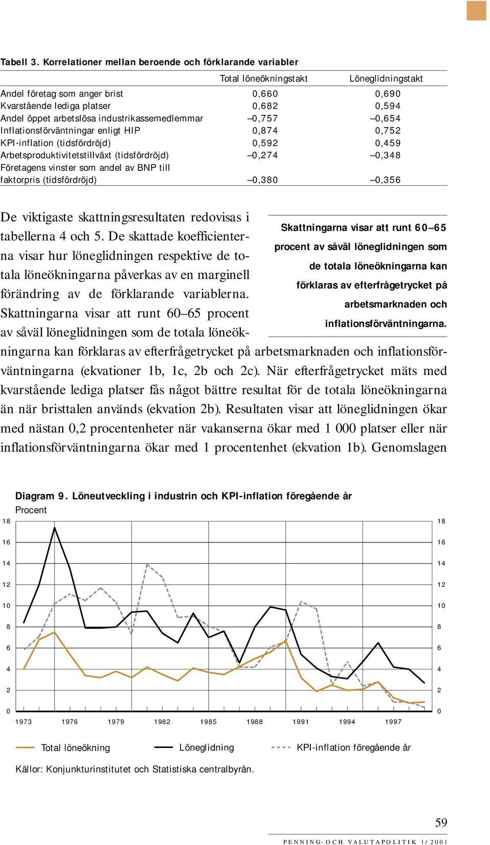 industrikassemedlemmar,757,5 Inflationsförväntningar enligt HIP,7,75 KPI-inflation (tidsfördröjd),59,59 Arbetsproduktivitetstillväxt (tidsfördröjd),7,3 Företagens vinster som andel av BNP till