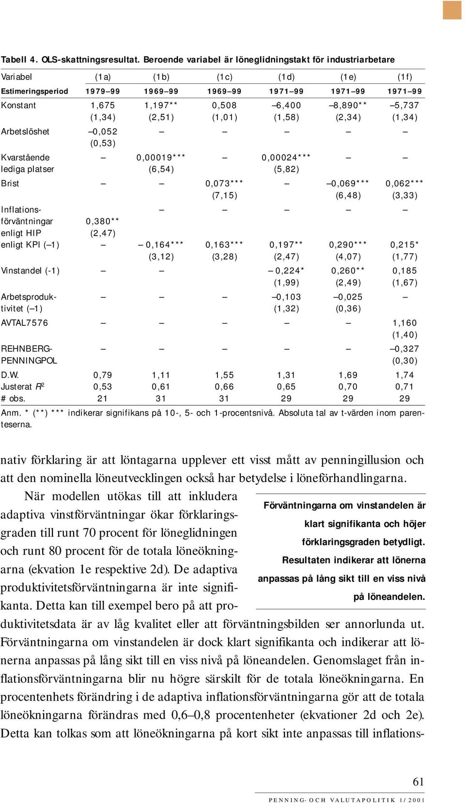 (,51) (1,1) (1,5) (,3) (1,3) Arbetslöshet,5 (,53) Kvarstående,19***,*** lediga platser (,5) (5,) Brist,73***,9***,*** (7,15) (,) (3,33) Inflations- förväntningar,3** enligt HIP (,7) enligt KPI (