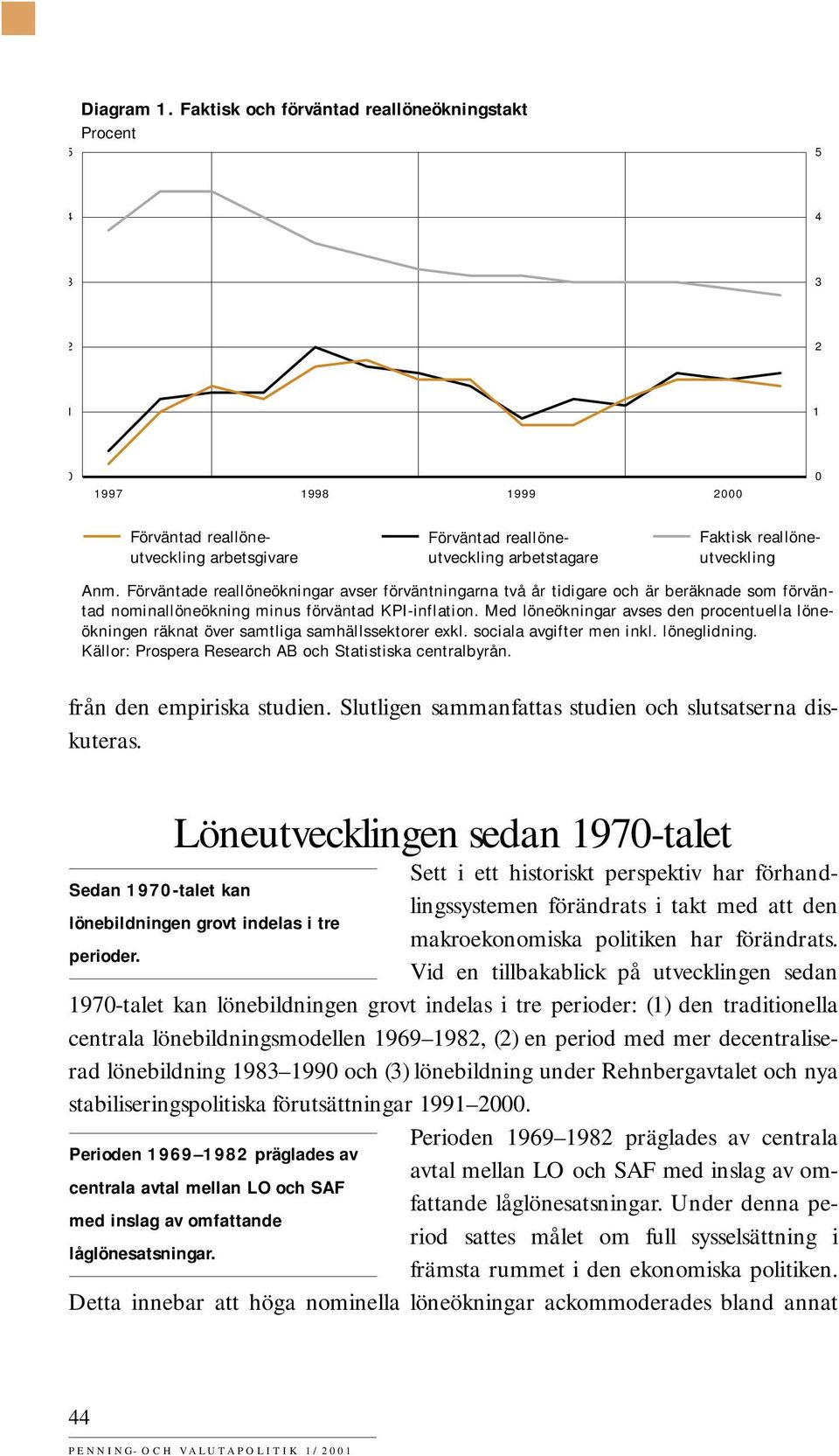 Förväntade reallöneökningar avser förväntningarna två år tidigare och är beräknade som förväntad nominallöneökning minus förväntad KPI-inflation.