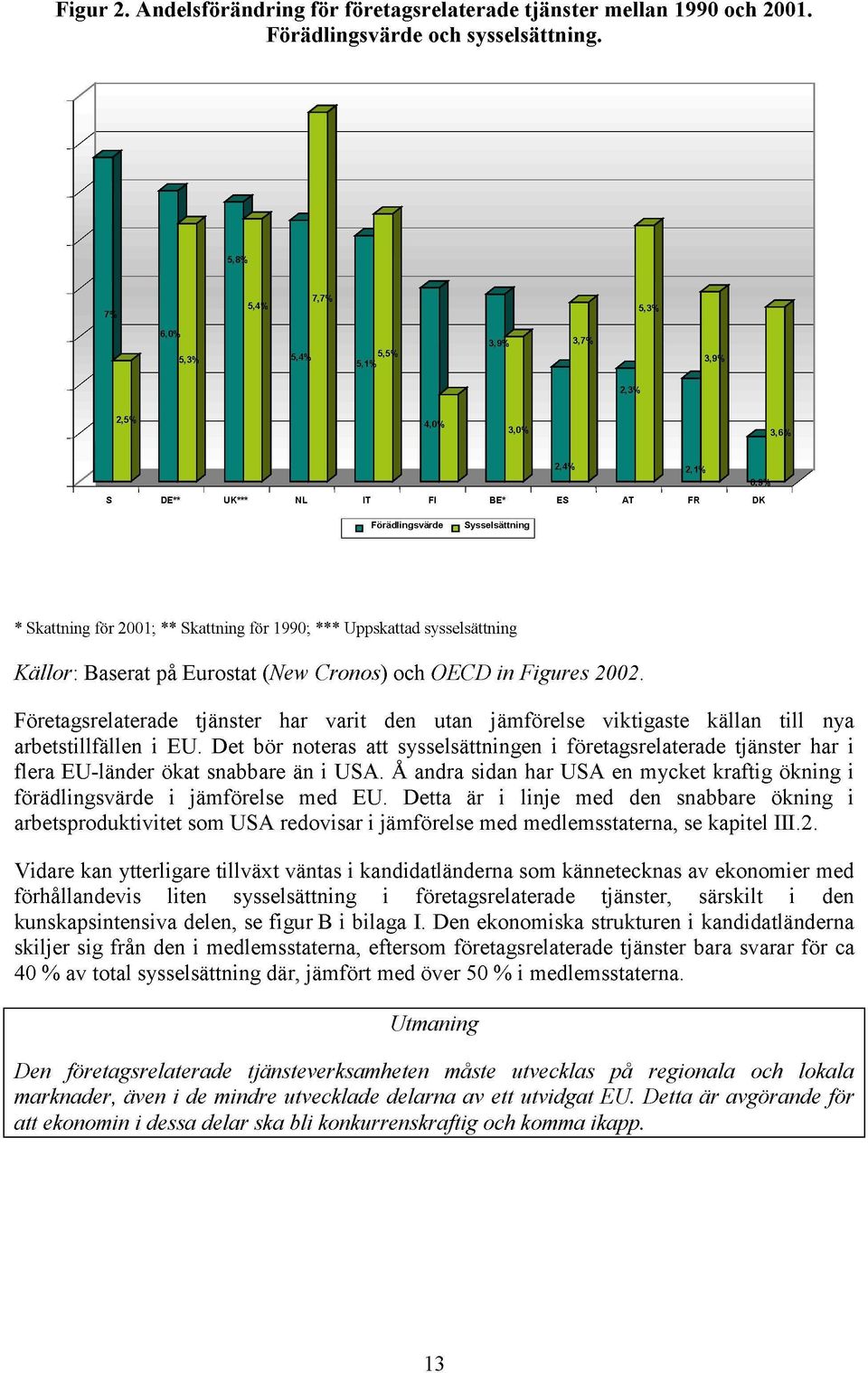 Skattning för 2001; ** Skattning för 1990; *** Uppskattad sysselsättning Källor: Baserat på Eurostat (New Cronos) och OECD in Figures 2002.