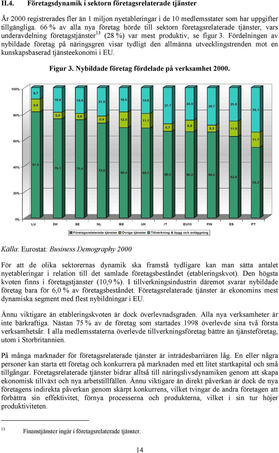 Fördelningen av nybildade företag på näringsgren visar tydligt den allmänna utvecklingstrenden mot en kunskapsbaserad tjänsteekonomi i EU. Figur 3. Nybildade företag fördelade på verksamhet 2000.