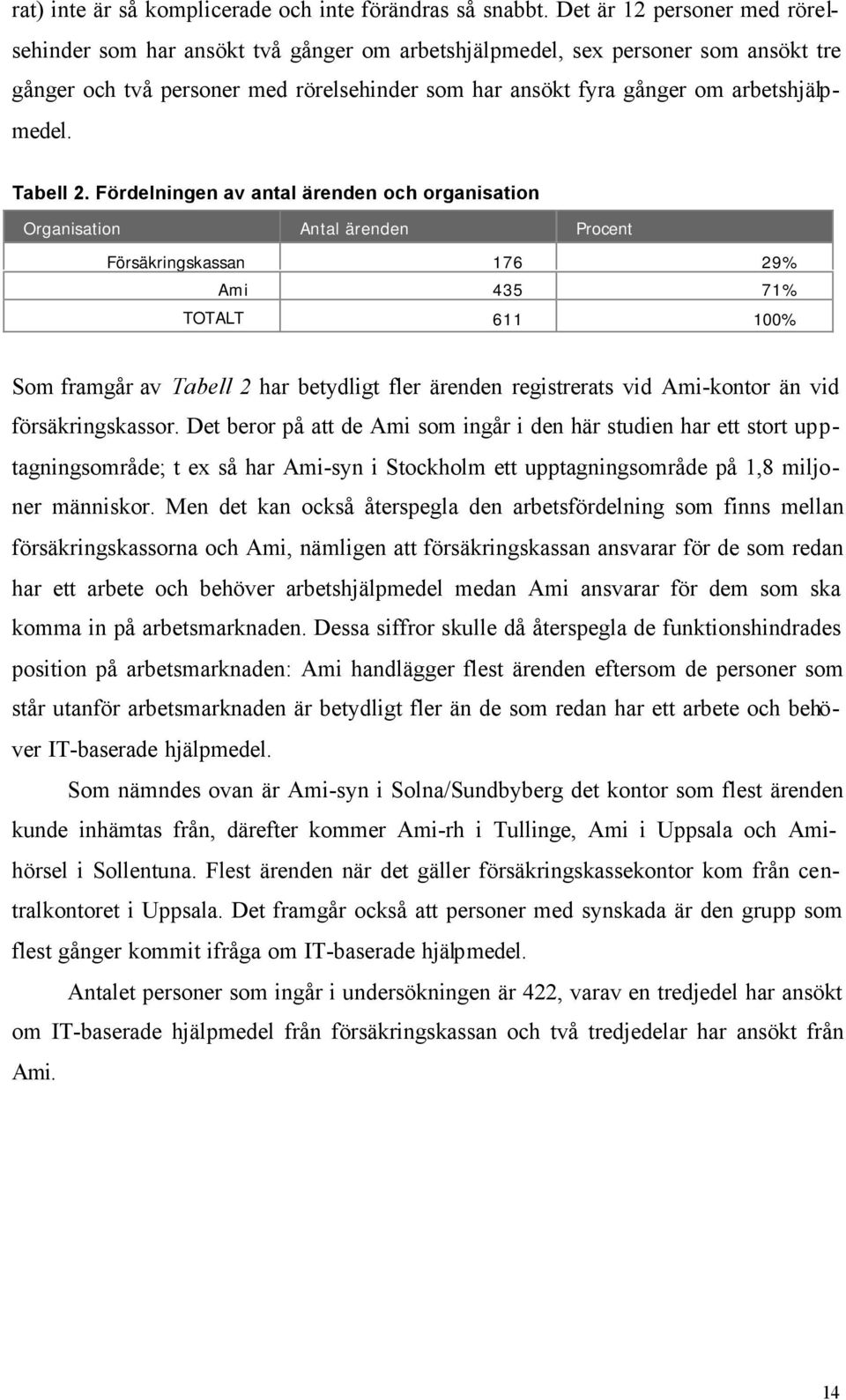 arbetshjälpmedel. Tabell 2.