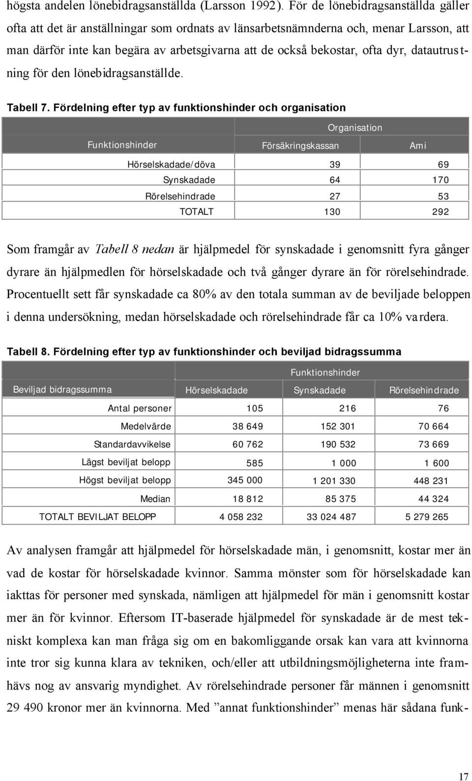 dyr, datautrus t- ning för den lönebidragsanställde. Tabell 7.