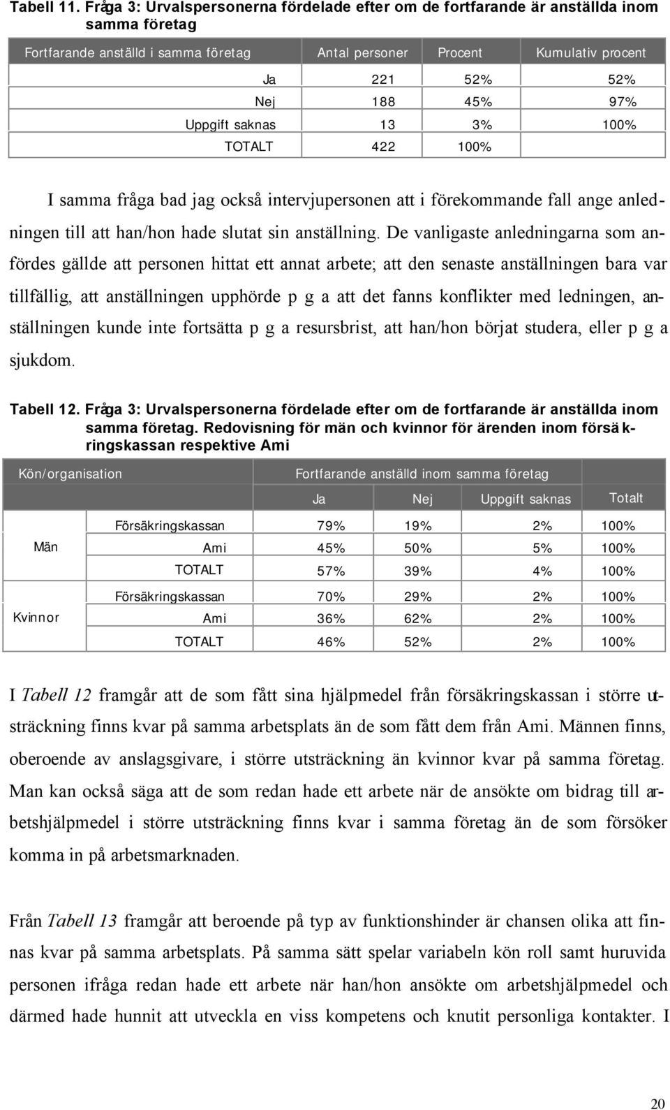 97% Uppgift saknas 13 3% 100% TOTALT 422 100% I samma fråga bad jag också intervjupersonen att i förekommande fall ange anledningen till att han/hon hade slutat sin anställning.