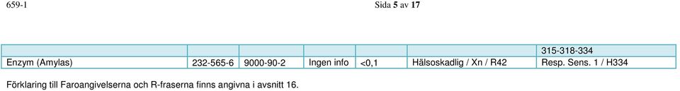 Xn / R42 Resp. Sens.