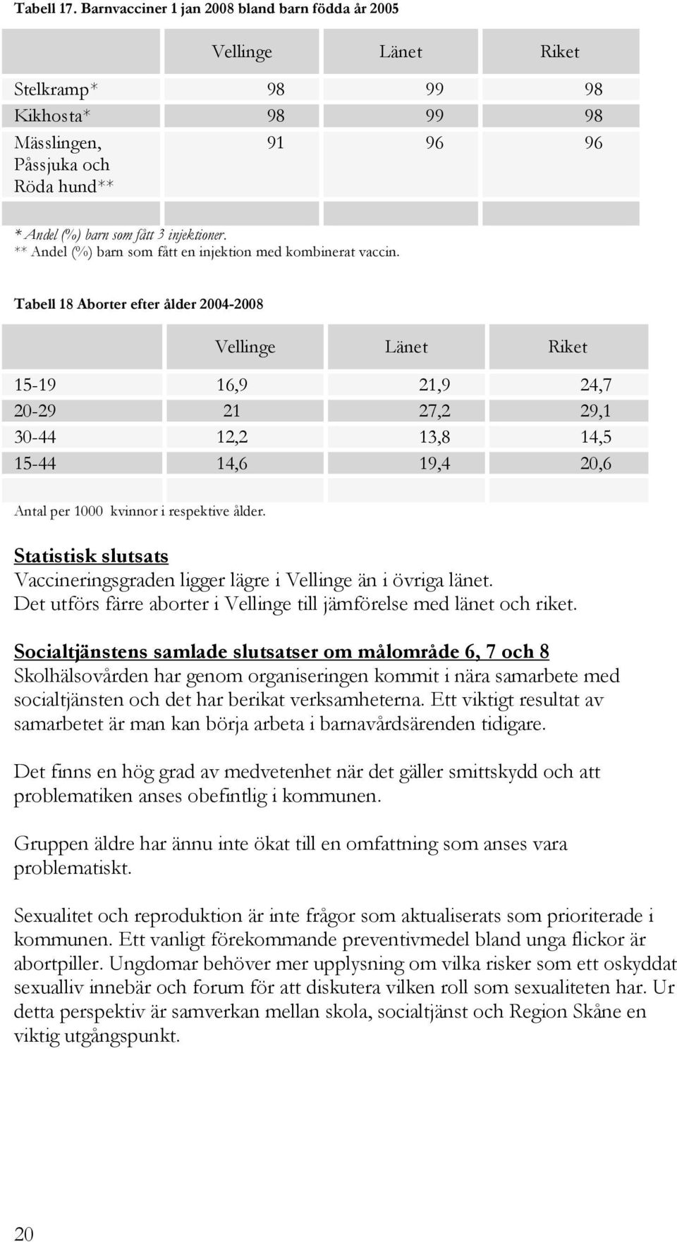 ** Andel (%) barn som fått en injektion med kombinerat vaccin.