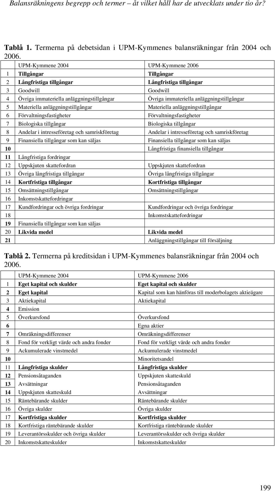 anläggningstillgångar 5 Materiella anläggningstillgångar Materiella anläggningstillgångar 6 Förvaltningsfastigheter Förvaltningsfastigheter 7 Biologiska tillgångar Biologiska tillgångar 8 Andelar i