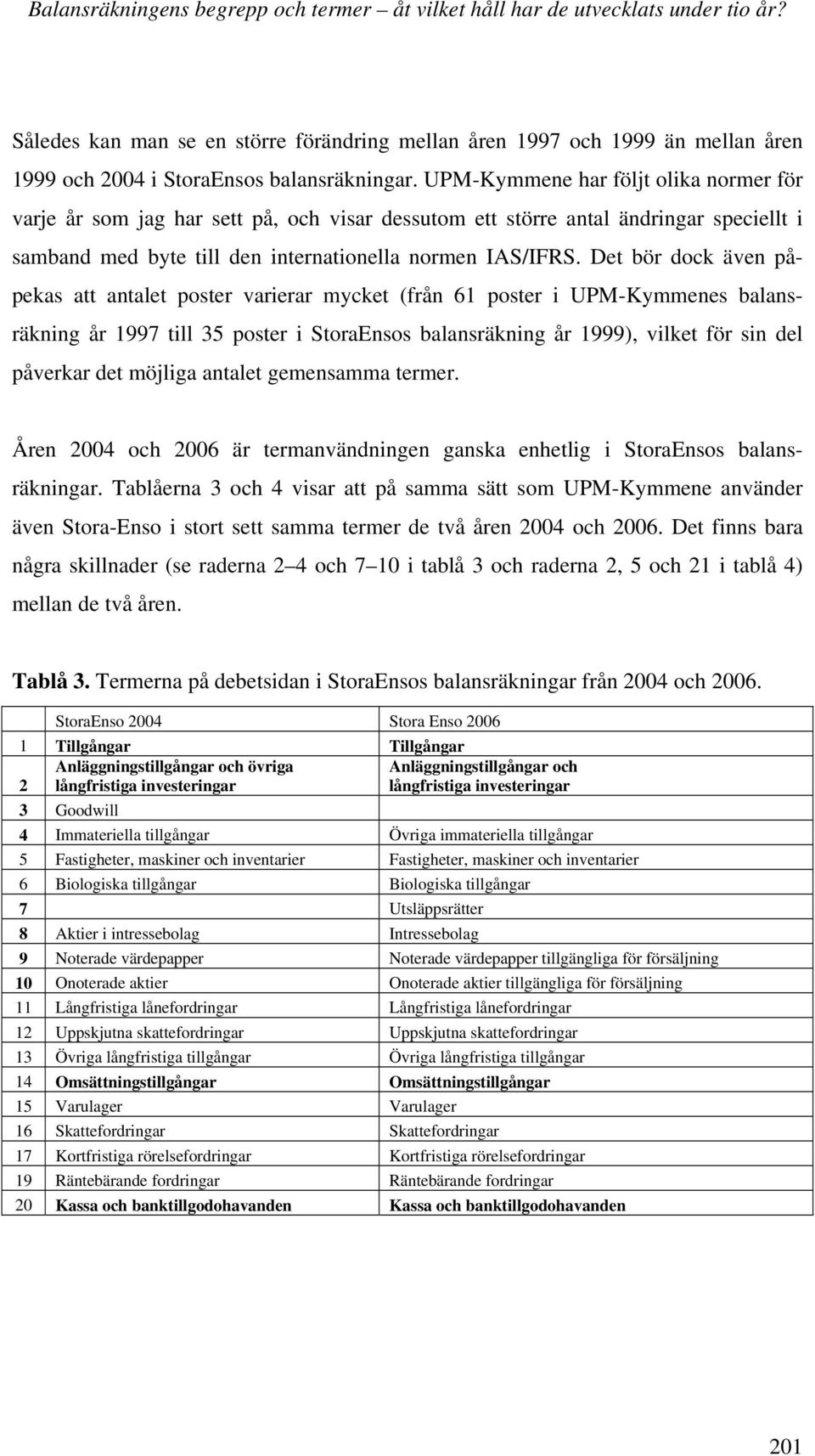 UPM-Kymmene har följt olika normer för varje år som jag har sett på, och visar dessutom ett större antal ändringar speciellt i samband med byte till den internationella normen IAS/IFRS.