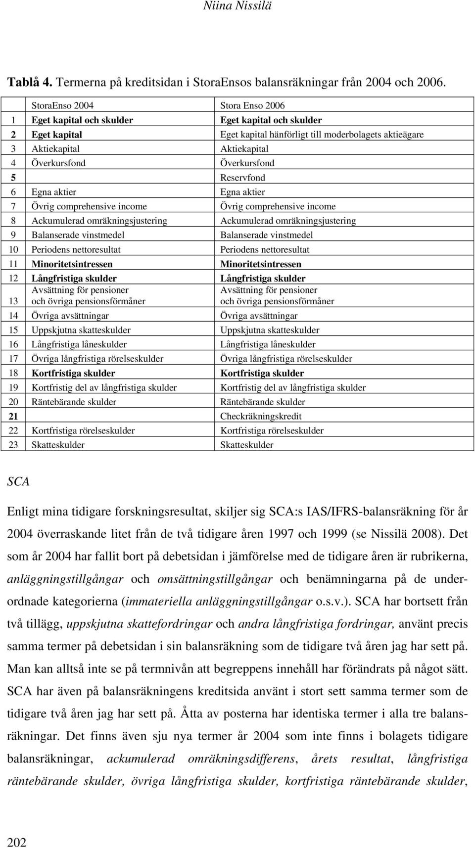 Överkursfond 5 Reservfond 6 Egna aktier Egna aktier 7 Övrig comprehensive income Övrig comprehensive income 8 Ackumulerad omräkningsjustering Ackumulerad omräkningsjustering 9 Balanserade vinstmedel