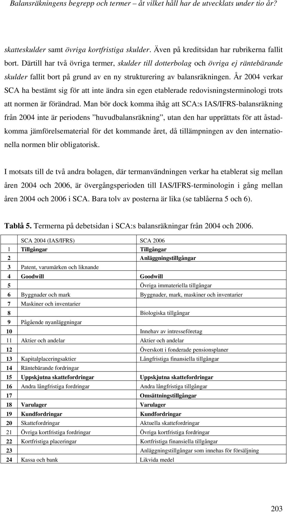 År 2004 verkar SCA ha bestämt sig för att inte ändra sin egen etablerade redovisningsterminologi trots att normen är förändrad.