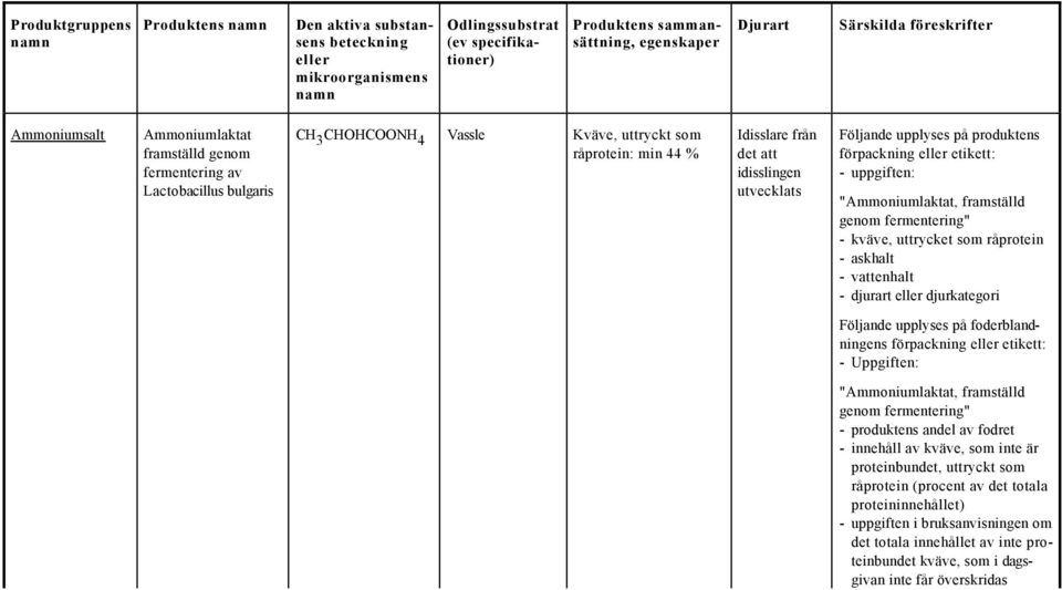 Följande upplyses på foderblandningens förpackning etikett: - Uppgiften: "Ammoniumlaktat, framställd genom fermentering" - produktens andel av fodret - innehåll av kväve, som inte är