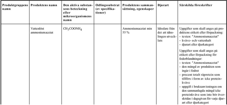 den mängd av produkten som ingår i fodret - procent totalt råprotein som tillförs i form av icke proteinkväve - uppgift i