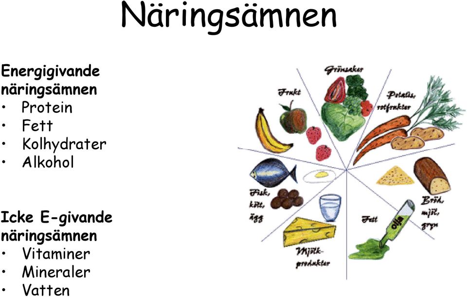 Kolhydrater Alkohol Icke