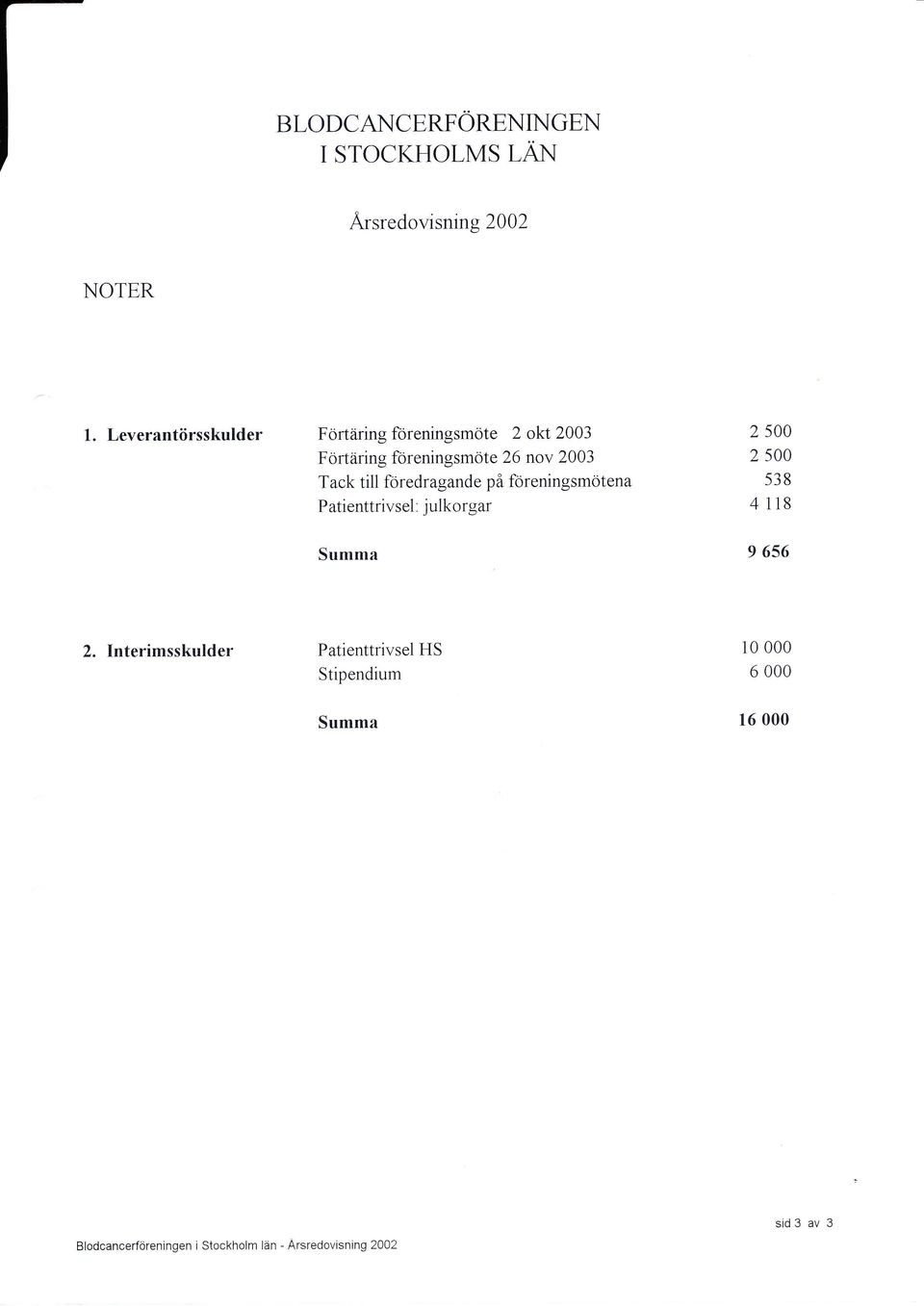 till foredragande på foreningsmötena Patienttrivsel: julkorgar 2 5 2 s 538 4118 Summa 9 656 2.