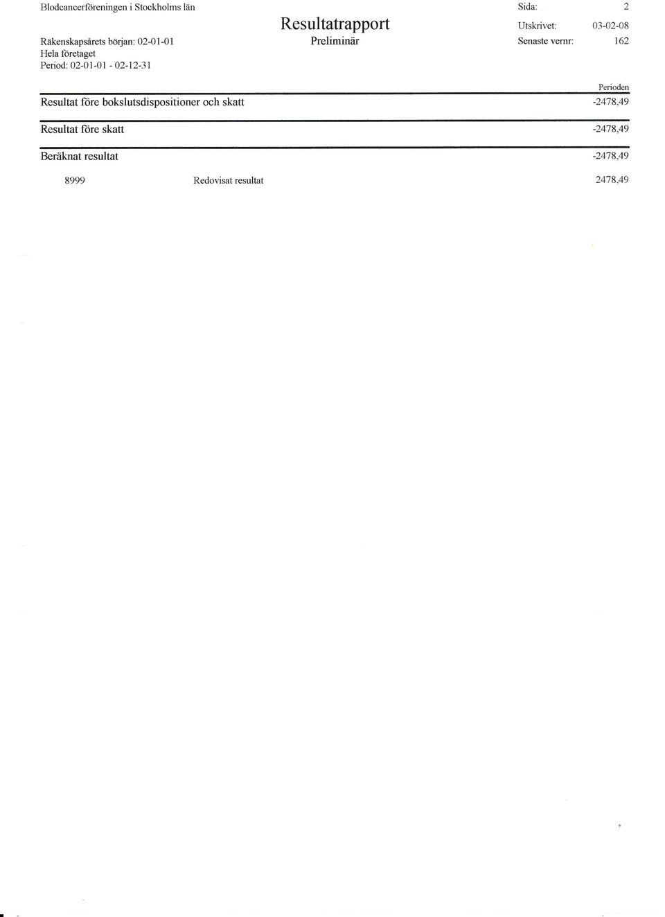 Utskrivet: 3-2-8 Senaste vemr: 162 Resultat f<ire bokslutsdispositioner och