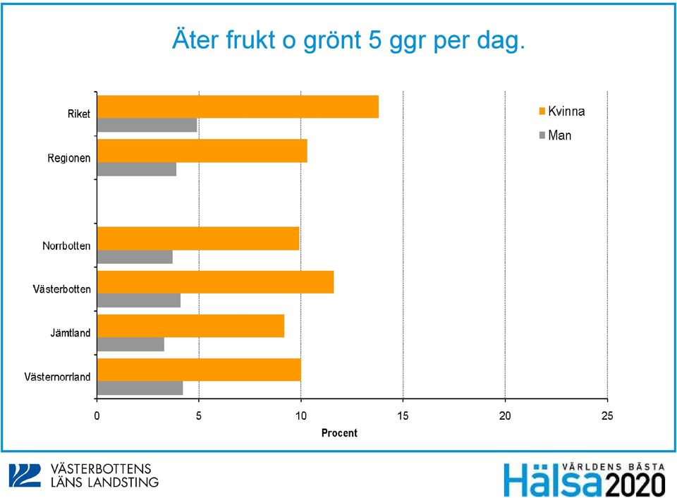 grönt 5