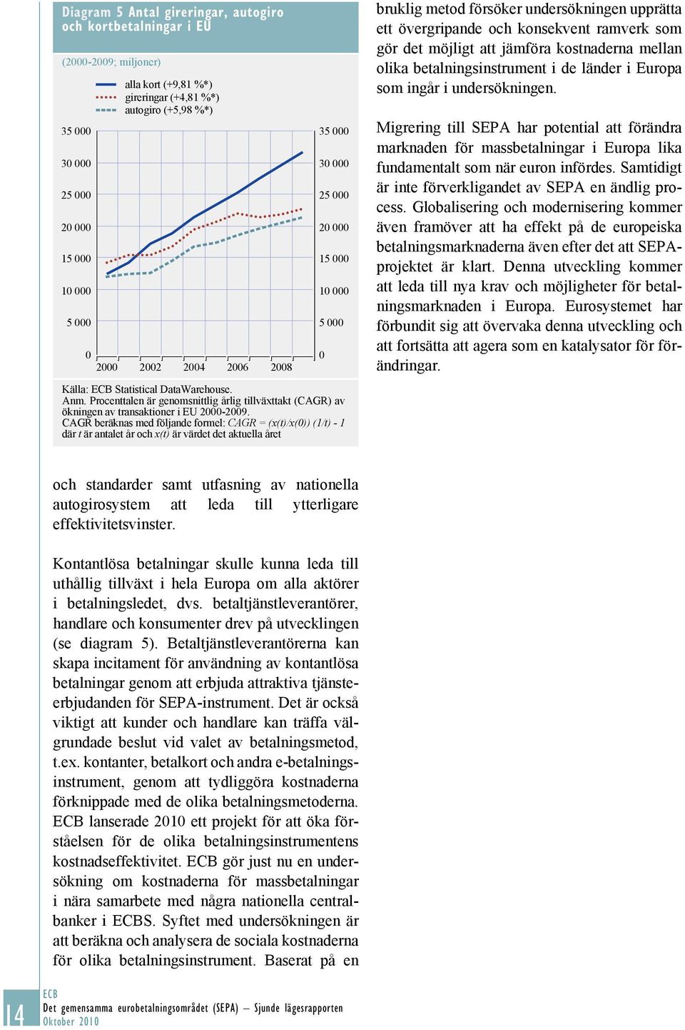 Procenttalen är genomsnittlig årlig tillväxttakt (CAGR) av ökningen av transaktioner i EU 2000-2009.