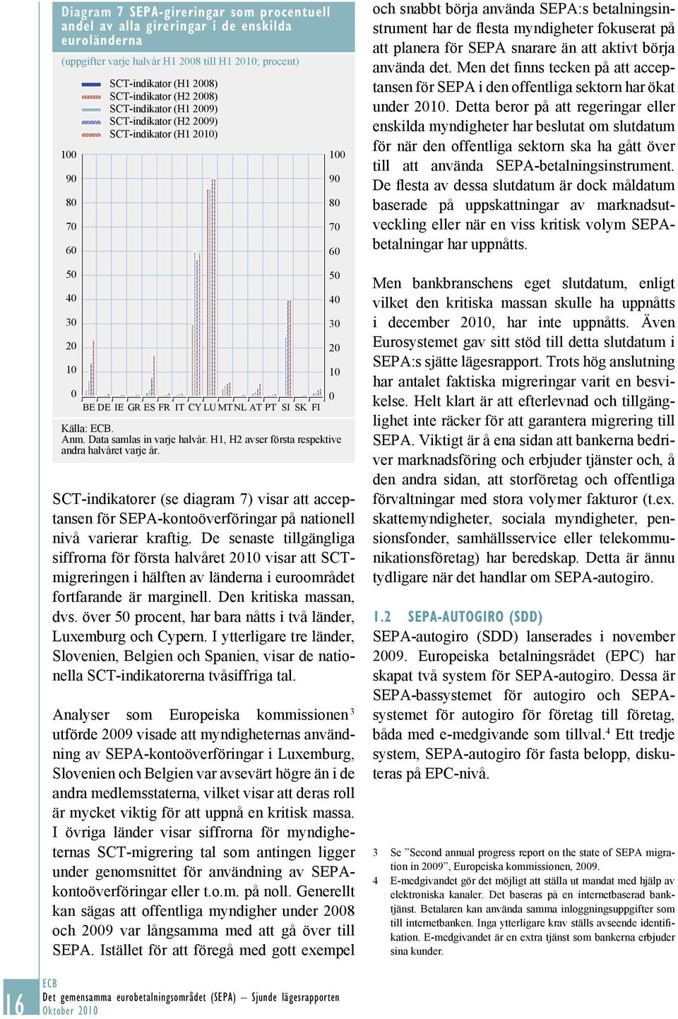 H1, H2 avser första respektive andra halvåret varje år. SCT-indikatorer (se diagram 7) visar att acceptansen för SEPA-kontoöverföringar på nationell nivå varierar kraftig.