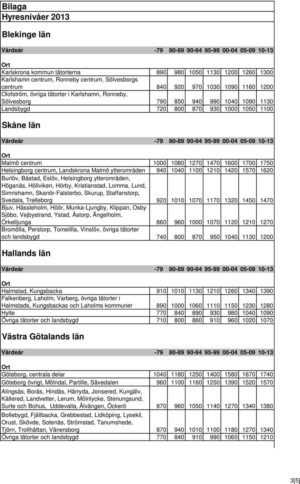 ytterområden 940 1040 1100 1210 1420 1570 1620 Burlöv, Båstad, Eslöv, Helsingborg ytterområden, Höganäs, Höllviken, Hörby, Kristianstad, Lomma, Lund, Simrishamn, Skanör-Falsterbo, Skurup,