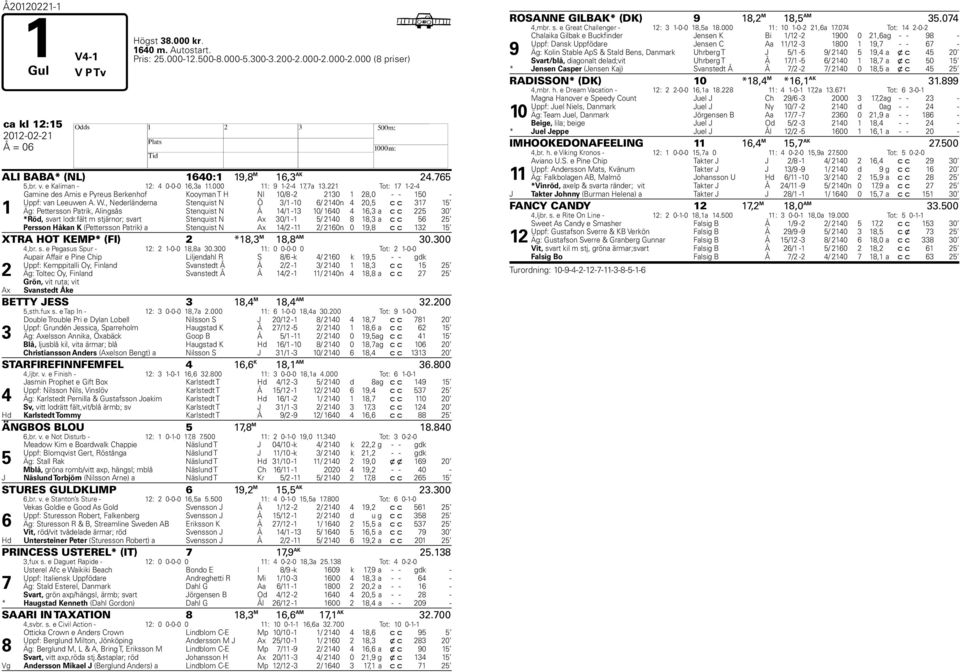 , Nederländerna Stenquist N Ö 3/1-10 6/ 2140n 4 20,5 c c 317 15 1 Äg: Pettersson Patrik, Alingsås Stenquist N Å 14/1-13 10/ 1640 4 16,3 a c c 225 30 *Röd, svart lodr.