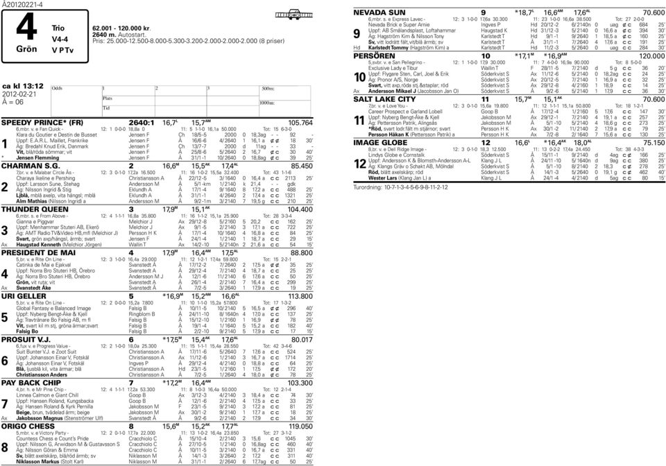 000 Tot: 15 6-3-0 1 Klara du Goutier e Destin de Busset Jensen F Ch 18/5-5 2000 0 18,3 ag - - 92 - Uppf: E.A.R.L.