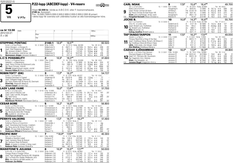 e Fast Photo - 12: 2 0-0-0 16,5a 5.200 11: 14 0-1-3 16,6a 48.300 Tot: 20 0-1-4 1 Union Giorgia L. e Giorgio D.