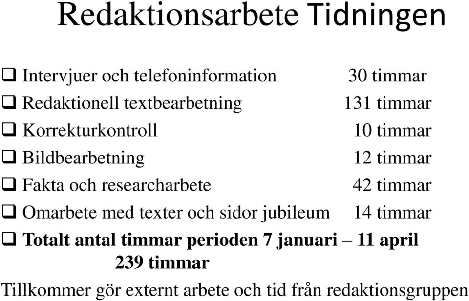 jubileum 30 timmar 131 timmar 10 timmar 12 timmar 42 timmar 14 timmar Totalt antal timmar