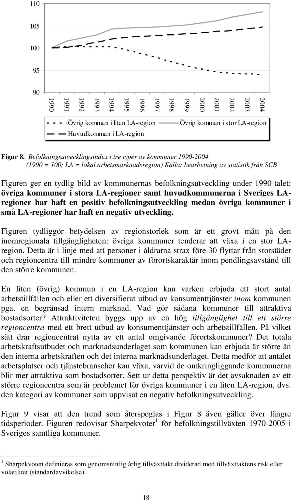 befolkningsutveckling under 1990-talet: övriga kommuner i stora LA-regioner samt huvudkommunerna i Sveriges LAregioner har haft en positiv befolkningsutveckling medan övriga kommuner i små