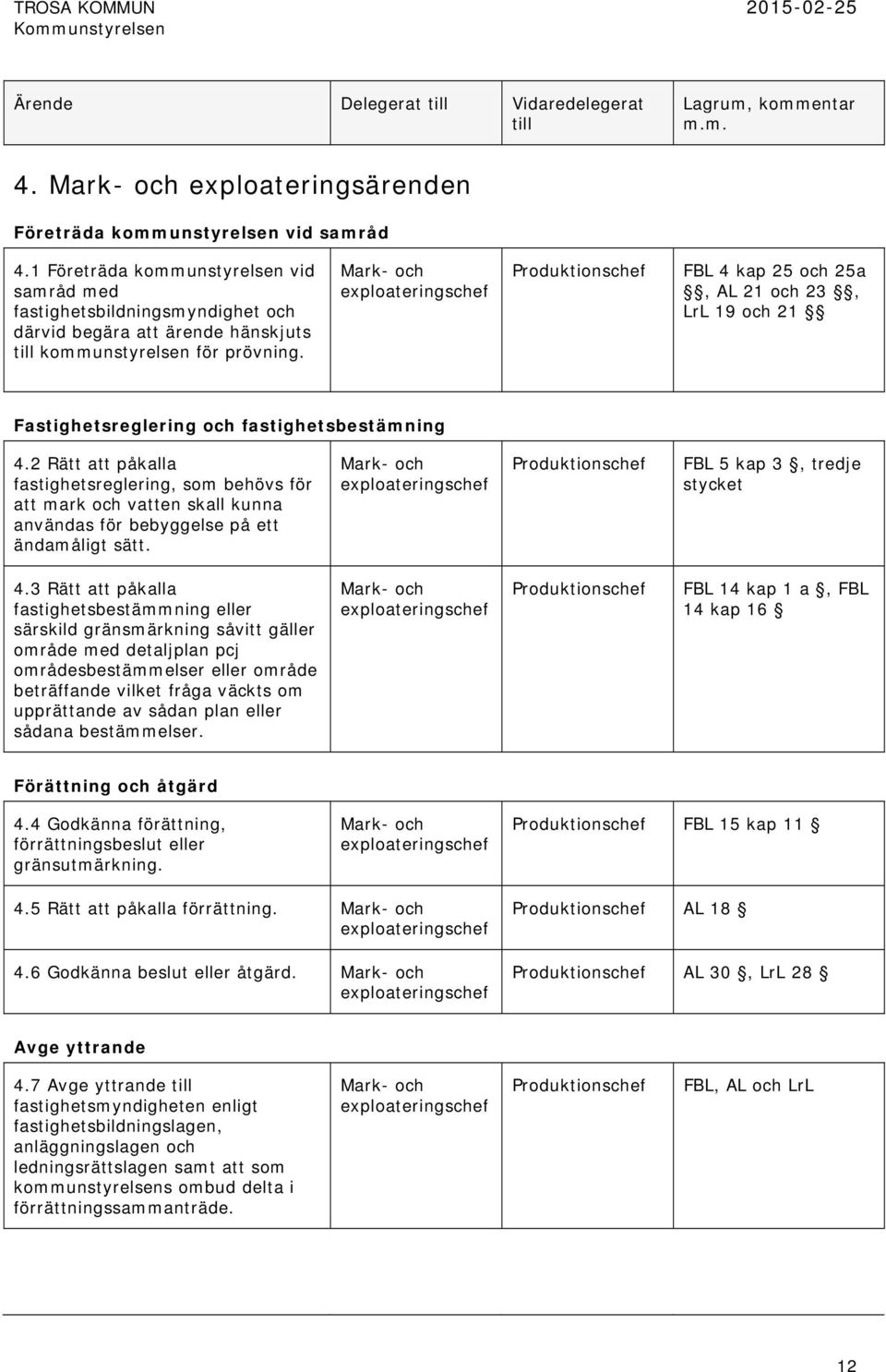 FBL 4 kap 25 och 25a, AL 21 och 23, LrL 19 och 21 Fastighetsreglering och fastighetsbestämning 4.