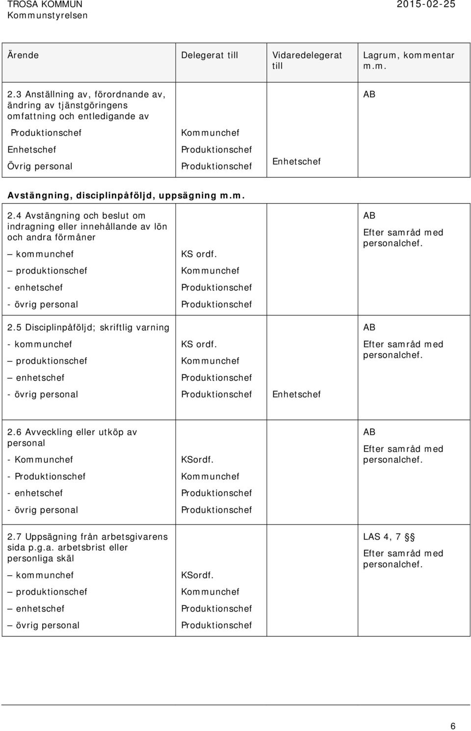 5 Disciplinpåföljd; skriftlig varning - kommunchef produktionschef enhetschef - övrig personal KS ordf. KS ordf. AB Efter samråd med personalchef. AB Efter samråd med personalchef. 2.
