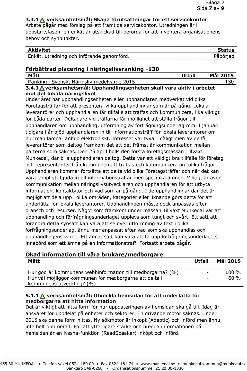 Status Påbörjad Förbättrad placering i näringslivsranking -130 Ranking i Svenskt Närinsliv medelvärde 2015 130 3.4.