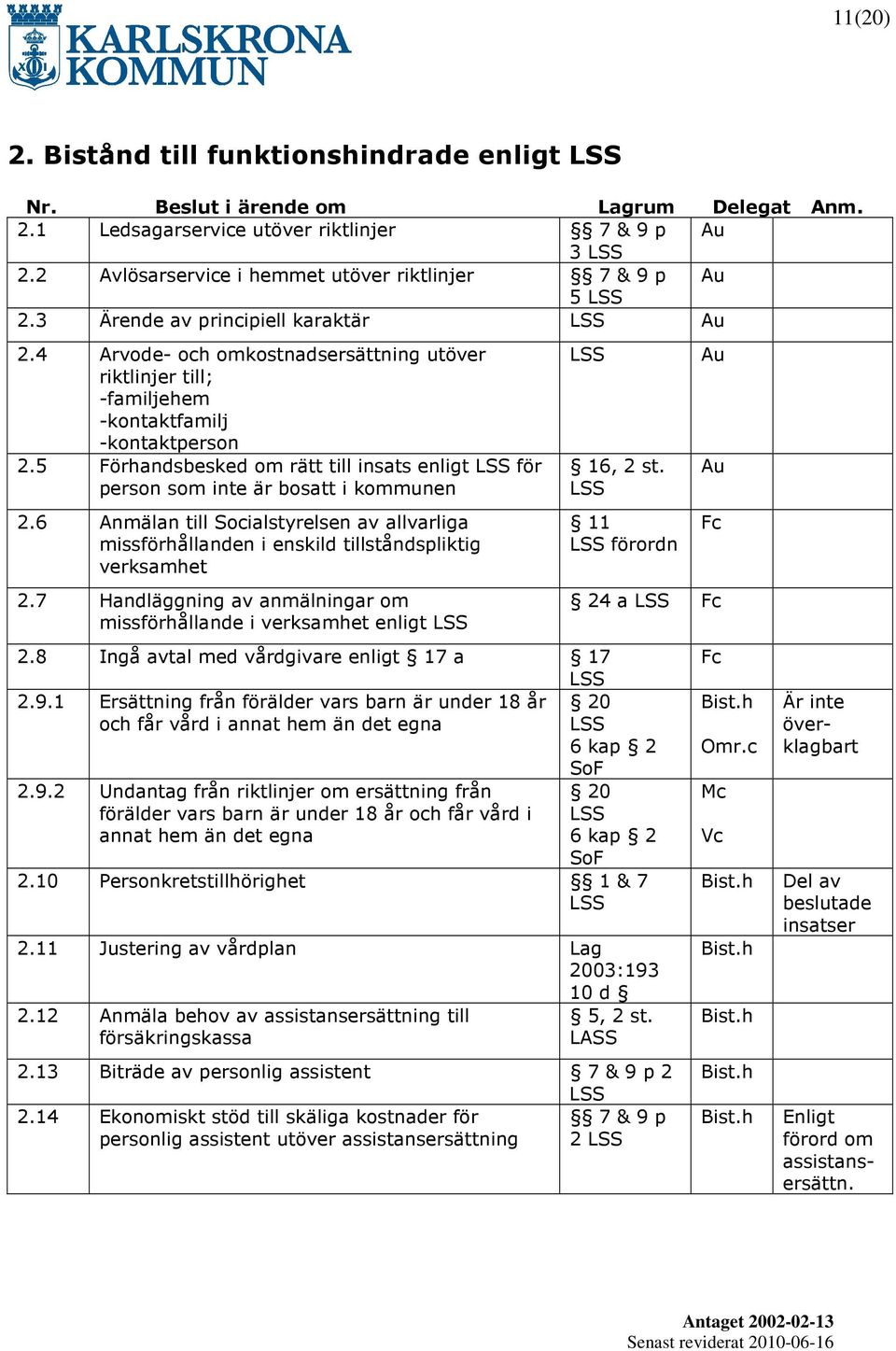 5 Förhandsbesked om rätt till insats enligt för person som inte är bosatt i kommunen 2.6 Anmälan till Socialstyrelsen av allvarliga missförhållanden i enskild tillståndspliktig verksamhet 2.