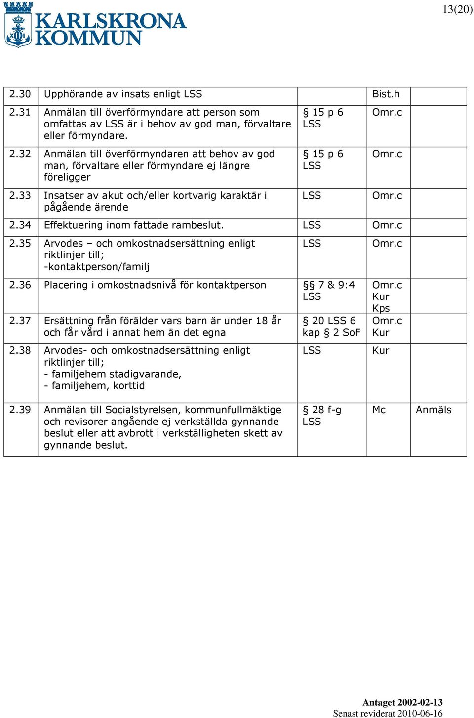 36 Placering i omkostnadsnivå för kontaktperson 7 & 9:4 2.37 Ersättning från förälder vars barn är under 18 år och får vård i annat hem än det egna 2.