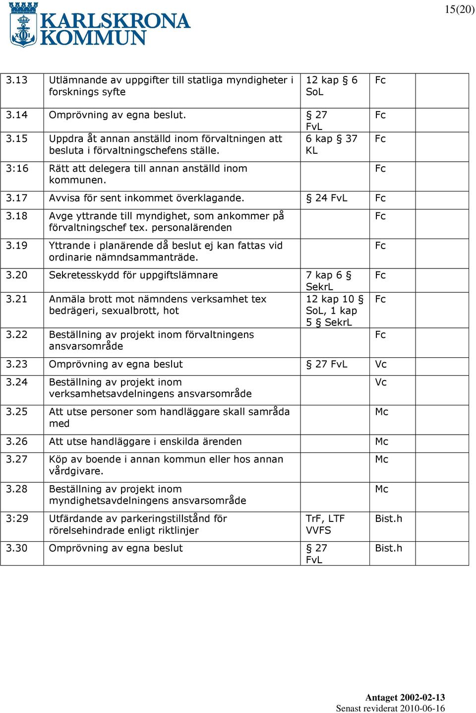 24 FvL 3.18 Avge yttrande till myndighet, som ankommer på förvaltningschef tex. personalärenden 3.19 Yttrande i planärende då beslut kan fattas vid ordinarie nämndsammanträde. 3.20 Sekretesskydd för uppgiftslämnare 7 kap 6 SekrL 3.