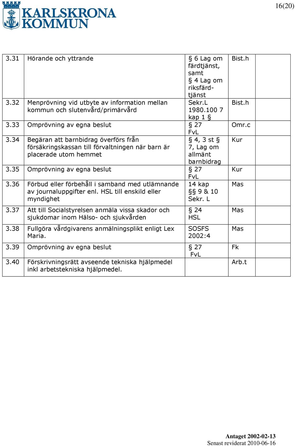 35 Omprövning av egna beslut 27 FvL 3.36 Förbud eller förbehåll i samband med utlämnande av journaluppgifter enl. HSL till enskild eller myndighet 3.