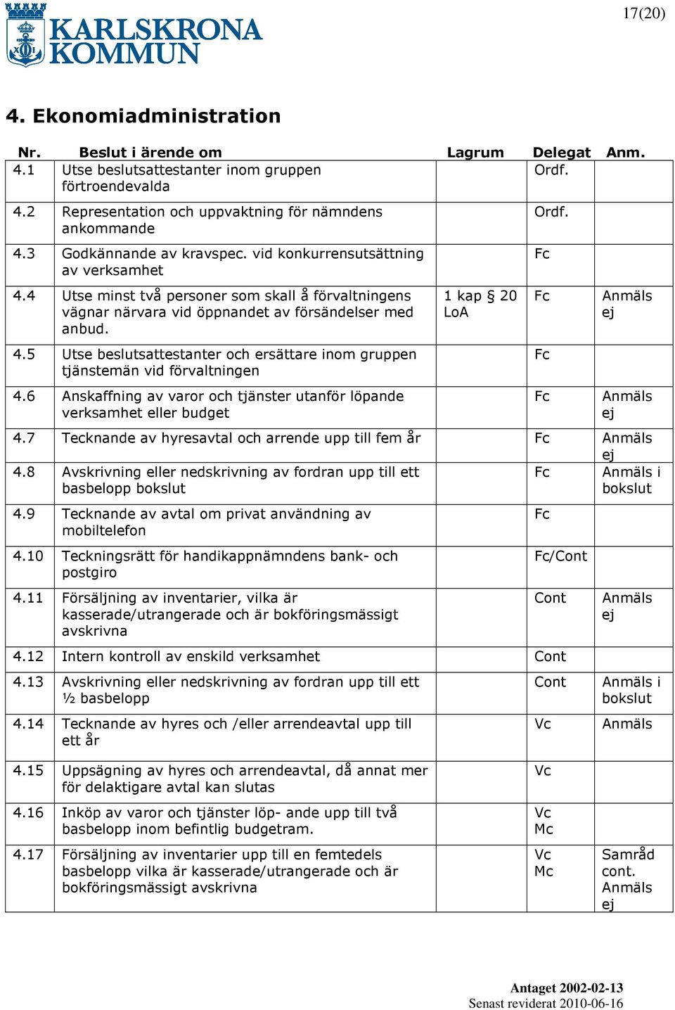 6 Anskaffning av varor och tjänster utanför löpande verksamhet eller budget 1 kap 20 LoA Ordf. 4.7 Tecknande av hyresavtal och arrende upp till fem år 4.