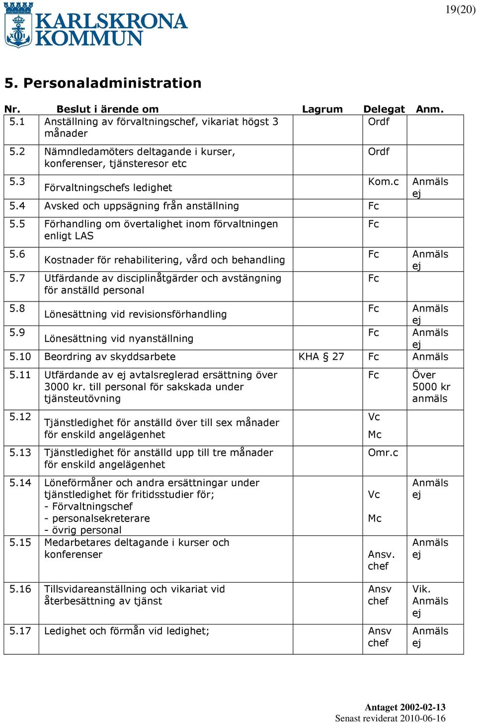 5 Förhandling om övertalighet inom förvaltningen enligt LAS 5.6 Kostnader för rehabilitering, vård och behandling 5.7 Utfärdande av disciplinåtgärder och avstängning för anställd personal Ordf 5.