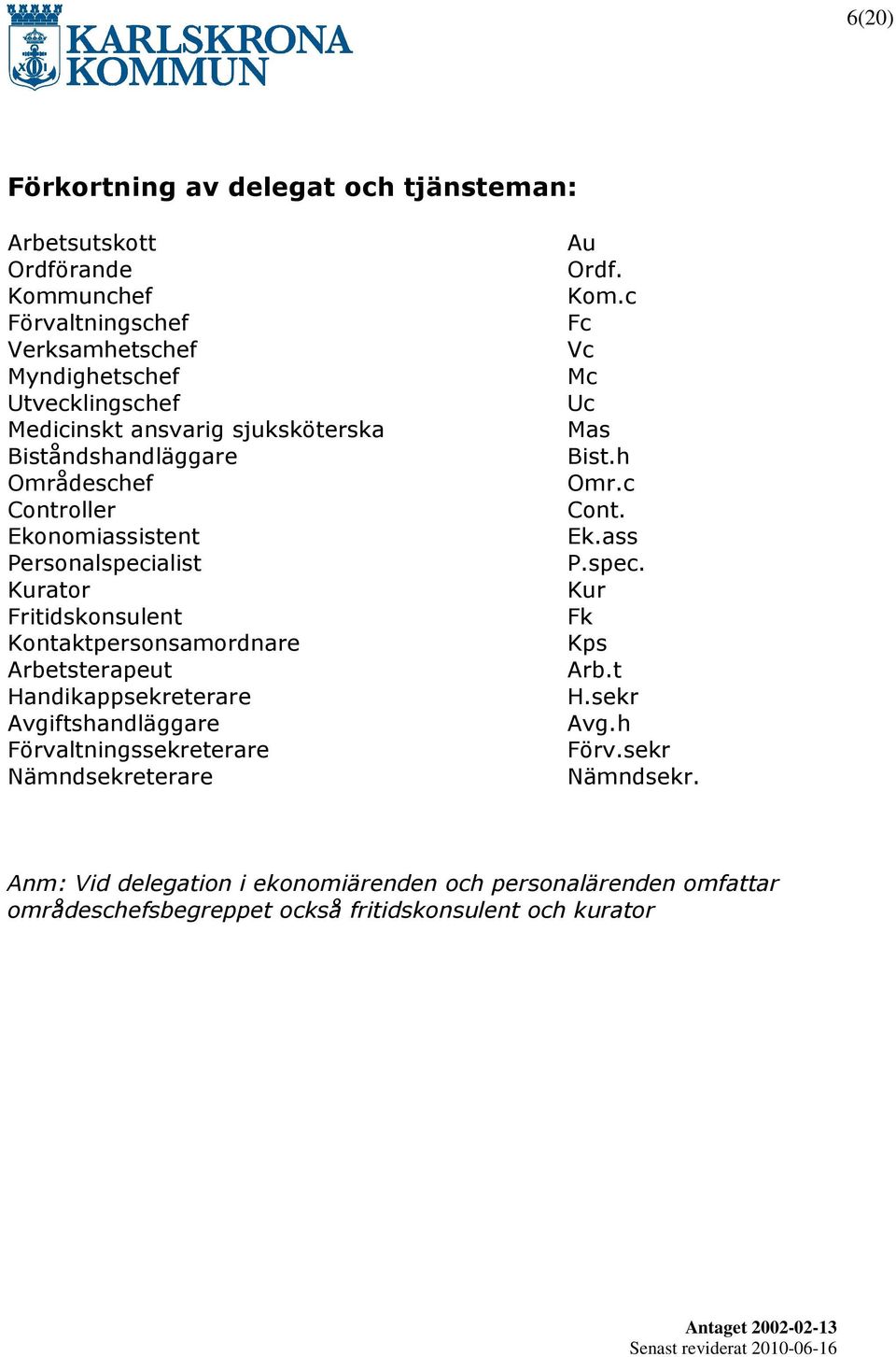 Kontaktpersonsamordnare Arbetsterapeut Handikappsekreterare Avgiftshandläggare Förvaltningssekreterare Nämndsekreterare Ordf. Kom.c Uc Mas Cont. Ek.ass P.