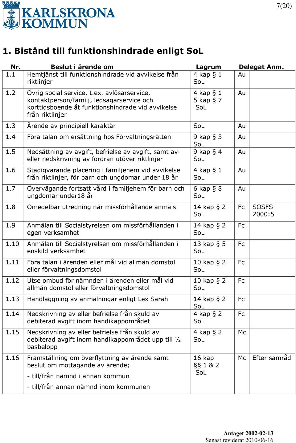 4 Föra talan om ersättning hos Förvaltningsrätten 9 kap 3 1.5 Nedsättning av avgift, befrielse av avgift, samt av- 9 kap 4 eller nedskrivning av fordran utöver riktlinjer 1.