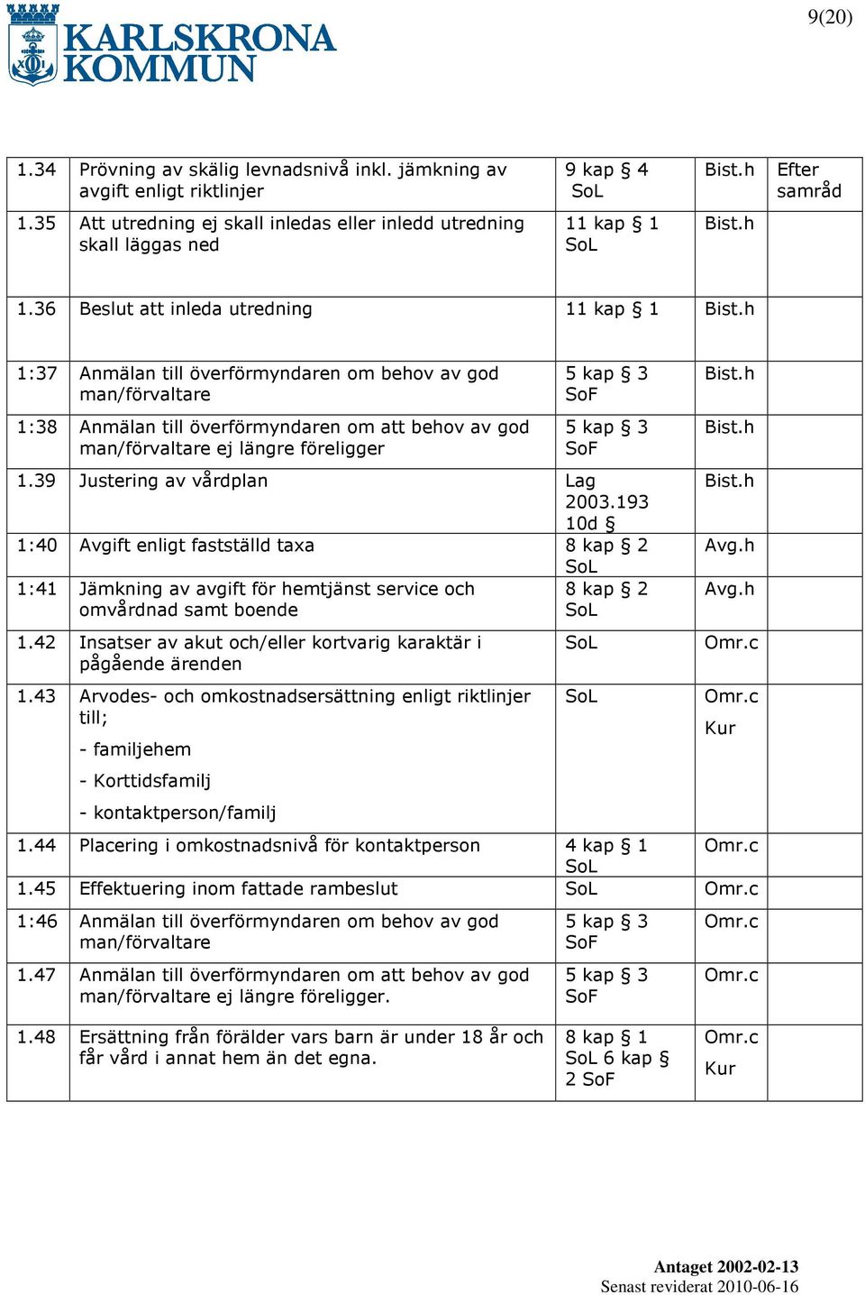 SoF 5 kap 3 SoF 1.39 Justering av vårdplan Lag 2003.193 10d 1:40 Avgift enligt fastställd taxa 8 kap 2 1:41 Jämkning av avgift för hemtjänst service och omvårdnad samt boende 1.