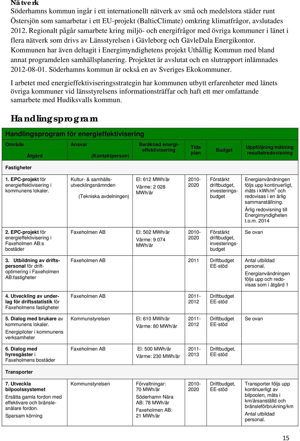 Kommunen har även deltagit i Energimyndighetens projekt Uthållig Kommun med bland annat programdelen samhällsplanering. Projektet är avslutat och en slutrapport inlämnades 2012-08-01.