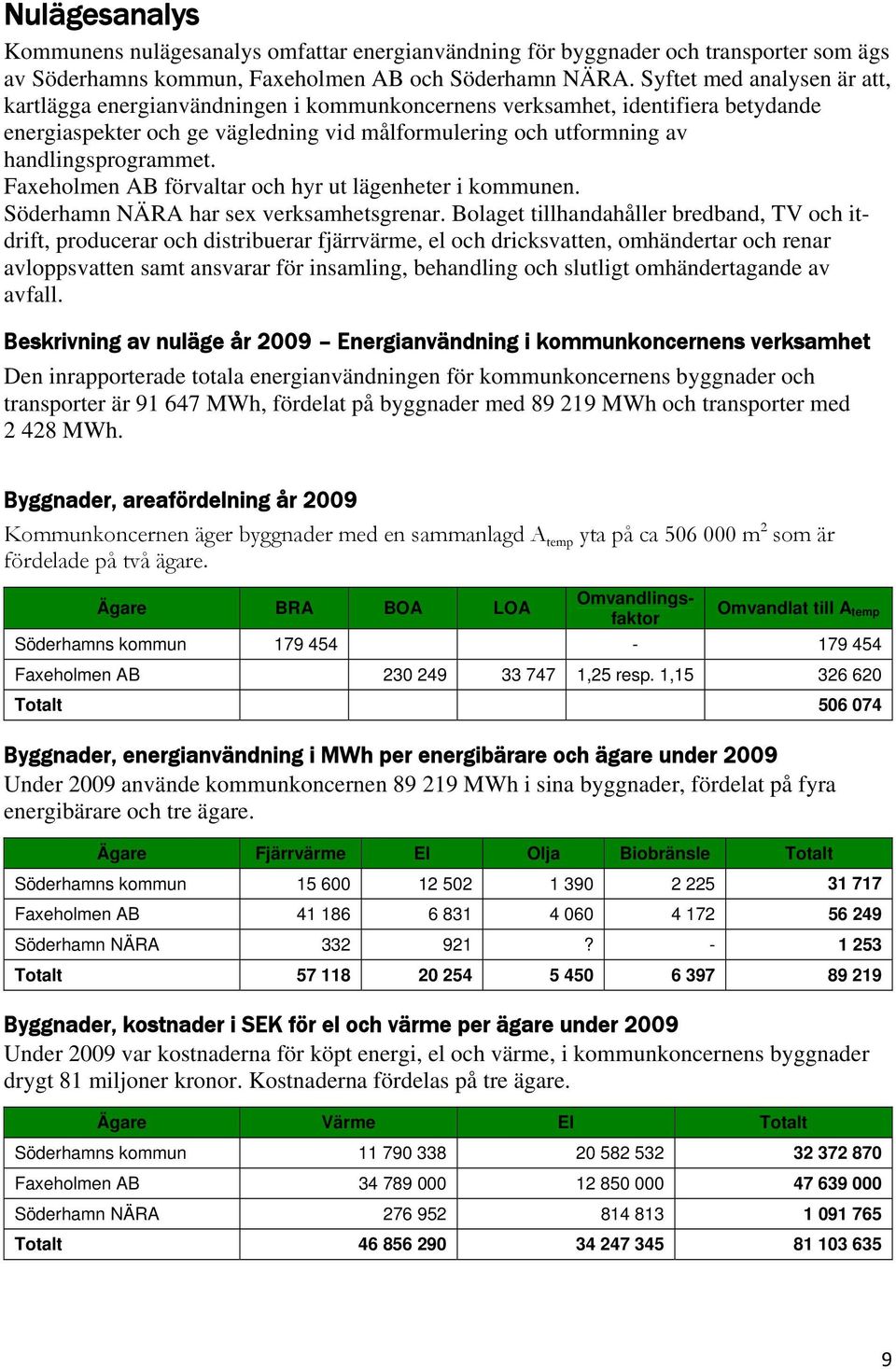 Faxeholmen AB förvaltar och hyr ut lägenheter i kommunen. Söderhamn NÄRA har sex verksamhetsgrenar.