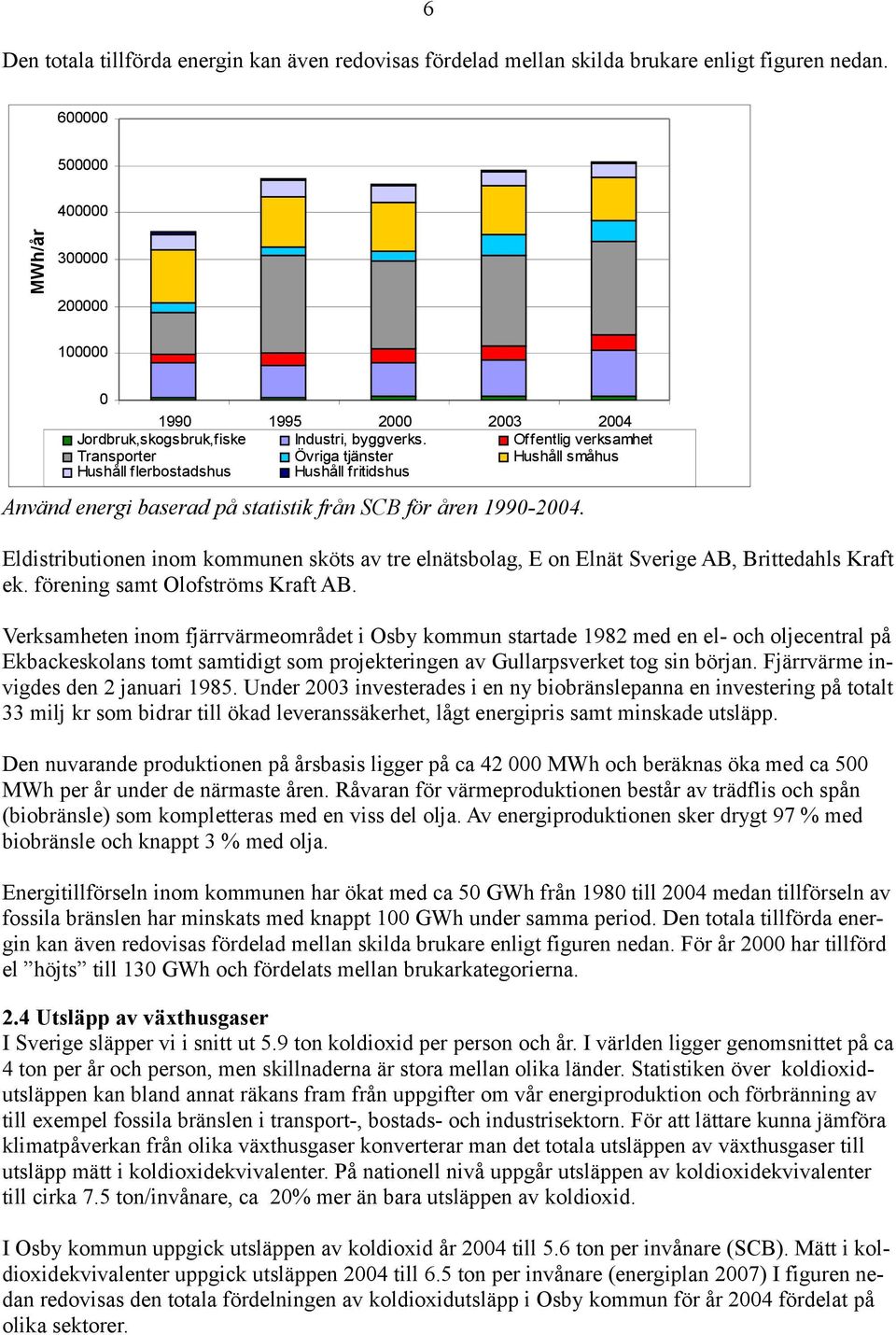 Offentlig verksamhet Transporter Övriga tjänster Hushåll småhus Hushåll flerbostadshus Hushåll fritidshus Använd energi baserad på statistik från SCB för åren 1990-2004.